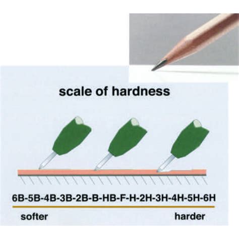 2h pencil hardness test|pencil hardness test pdf.